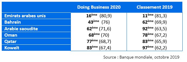 Tableau Doing Business