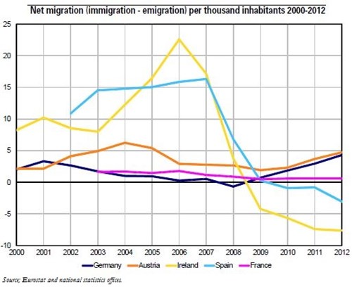 Trésor-Economics No. 143 - Labour mobility in the EU: dynamics and policies