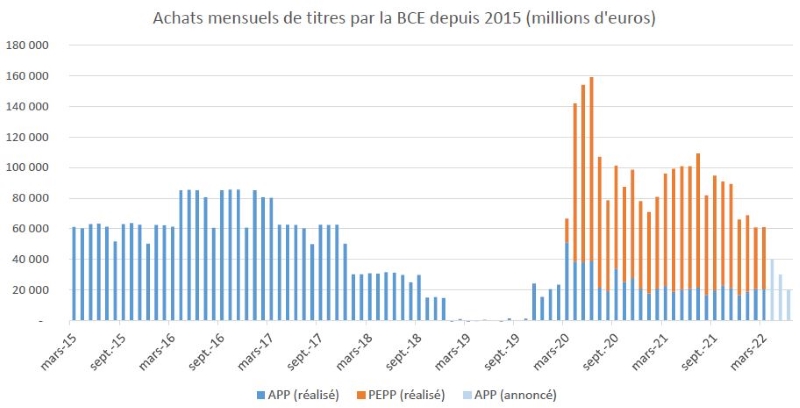 Agence France Trésor mars 2022