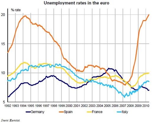 Trésor-Economics No. 79 - What explains the resilience of employment in Germany?