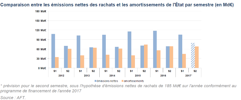 Bulletin mensuel d'octobre 2017 de l'Agence France Trésor