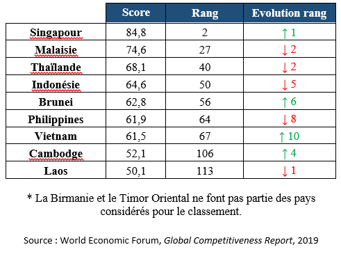 tableau score