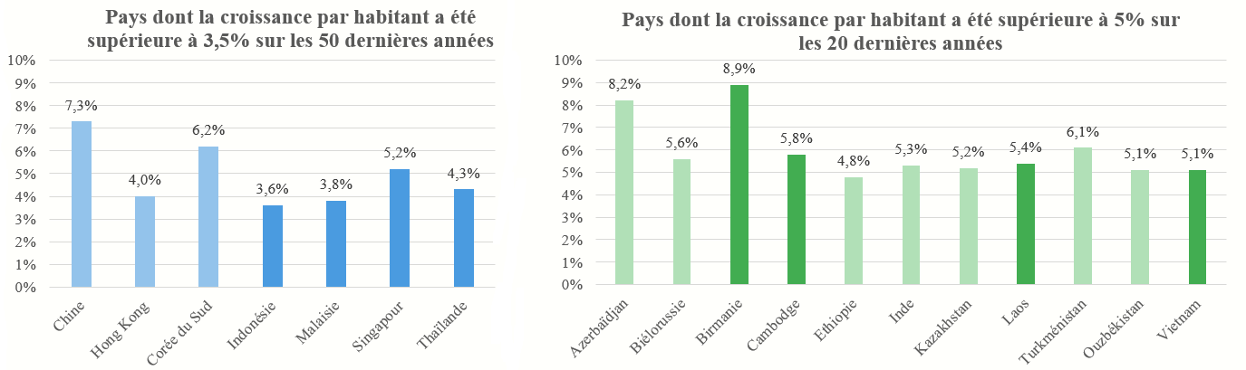 Economies émergentes