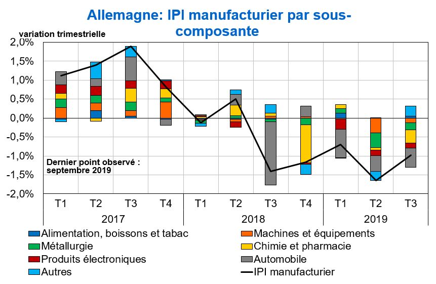 IPI en Allemagne