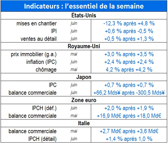 Tableau