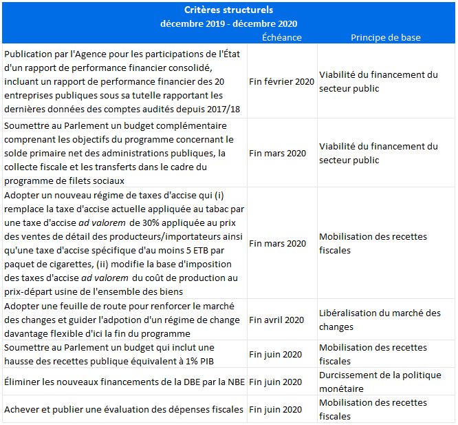 Critères structurels