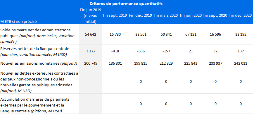 Critères de performance quantitatifs