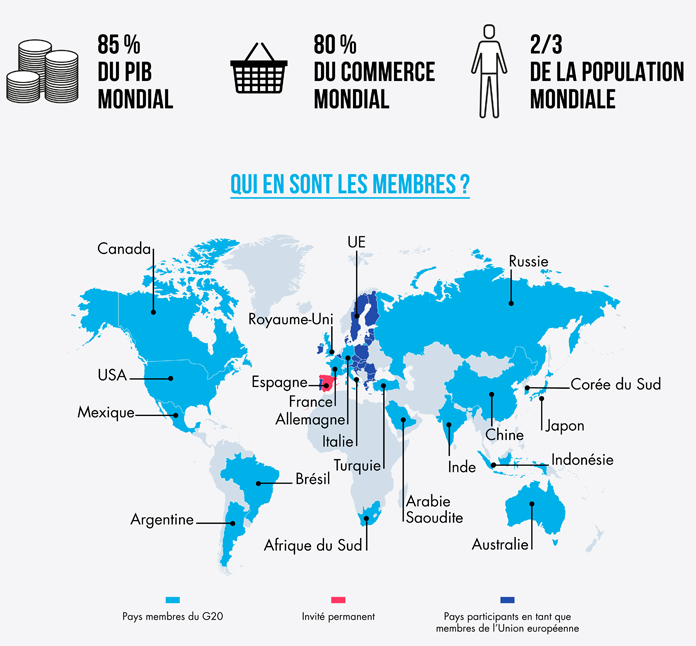 Membres du G20