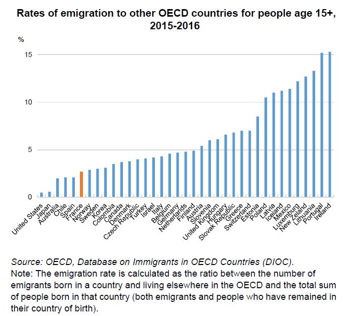 emigration