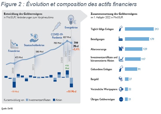 Composition des actifs FIN AT