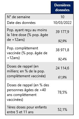 Vaccin semaine 10