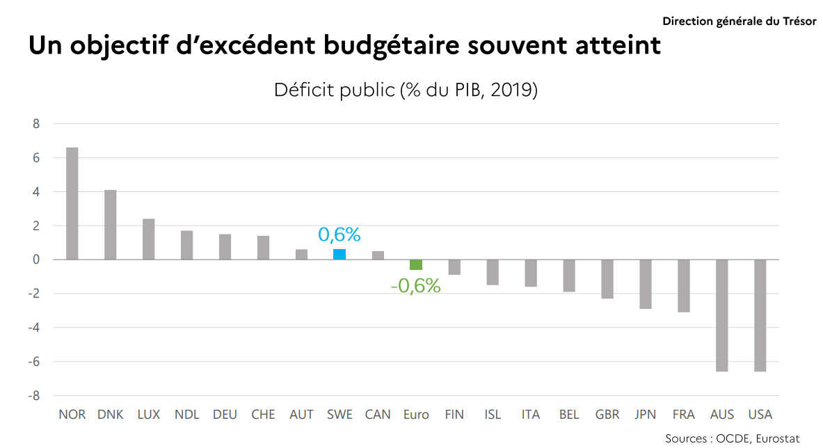 budget