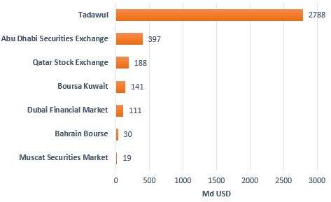 bourse