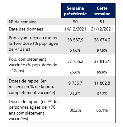 Vaccin semaine 51