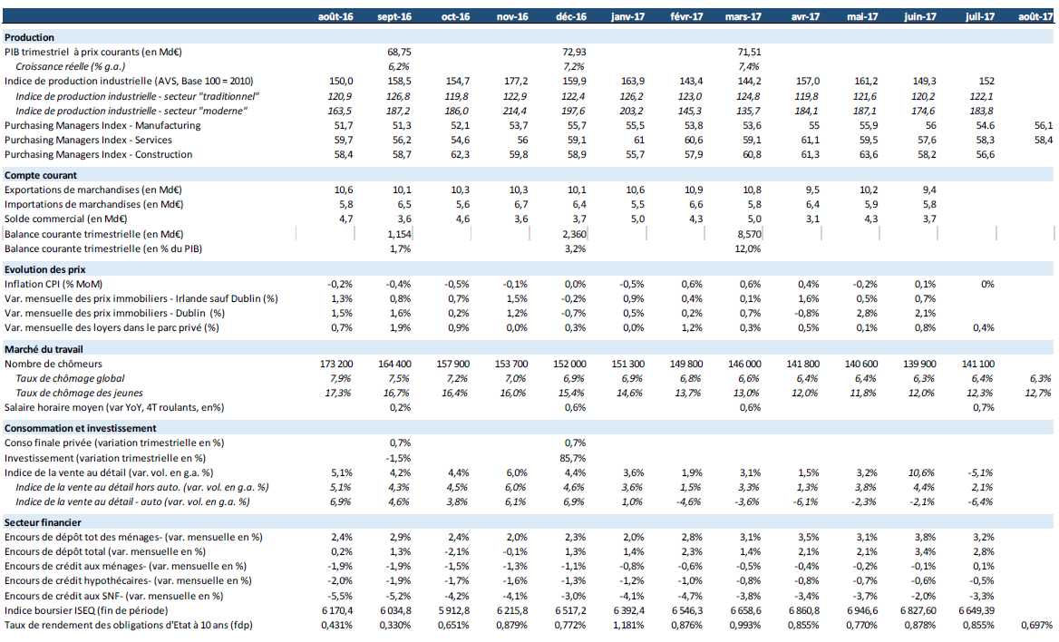 monthly table