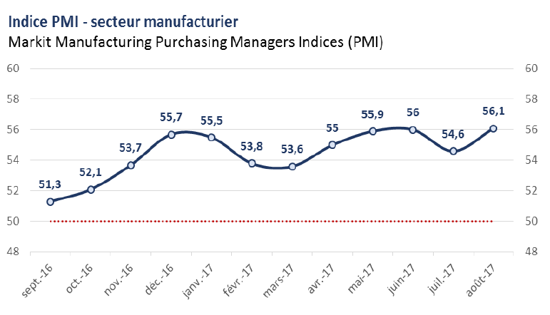 pmi