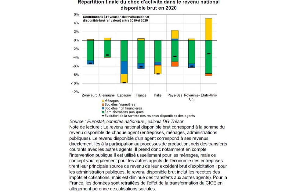 Les mesures d’urgences mises en place pendant la crise en Europe 