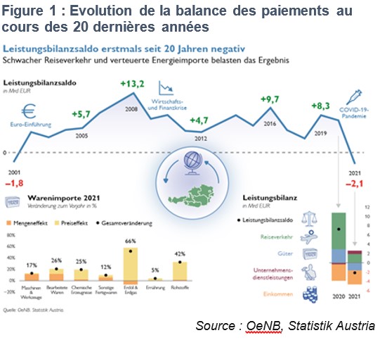 Balance paiements AT 20 ans