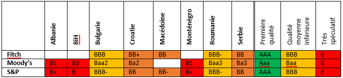 notations souveraines