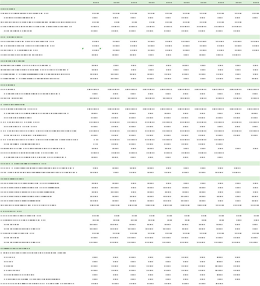 Tableau annuel