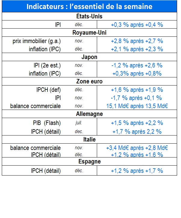 tableau