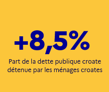 Chiffre &agrave; retenir Croatie f&eacute;vrier 2026