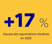 Chiffre &agrave; retenir Slov&eacute;nie f&eacute;vrier 2026