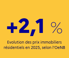 Chiffre &agrave; retenir Autriche f&eacute;vrier 2026