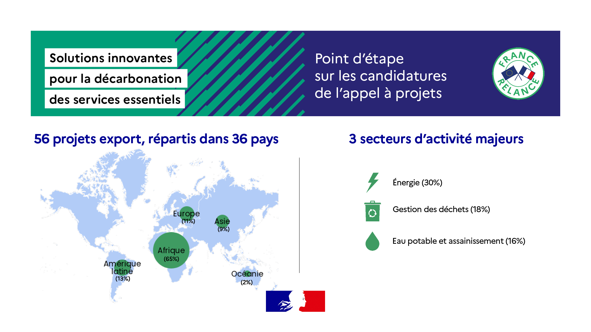 Appel à projets solutions innovantes pour la décarbonation des services essentiels - DG Trésor