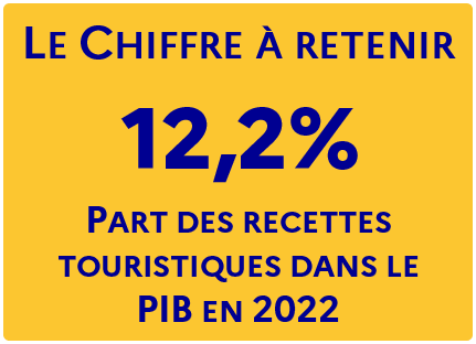 zoom chiffre