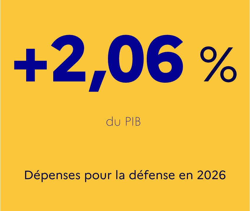 Chiffre à retenir Croatie - novembre 2025