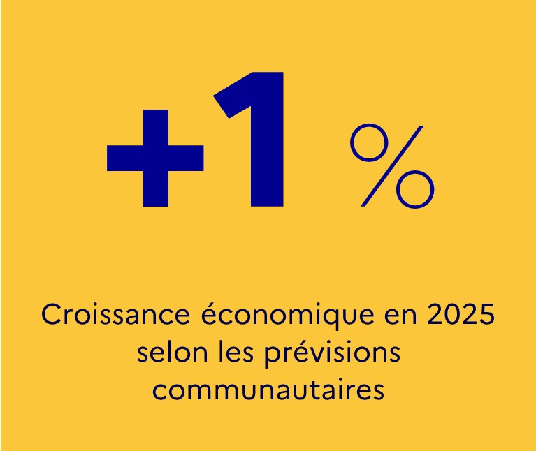 Chiffre à retenir Slovénie - novembre 2025