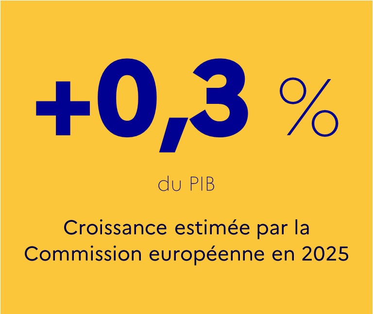 Chiffre à retenir Autriche  - novembre 2025