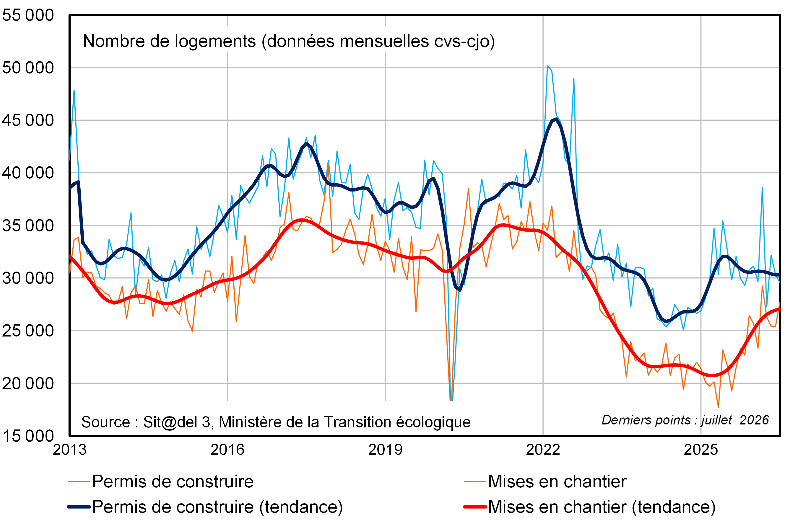 graph 2