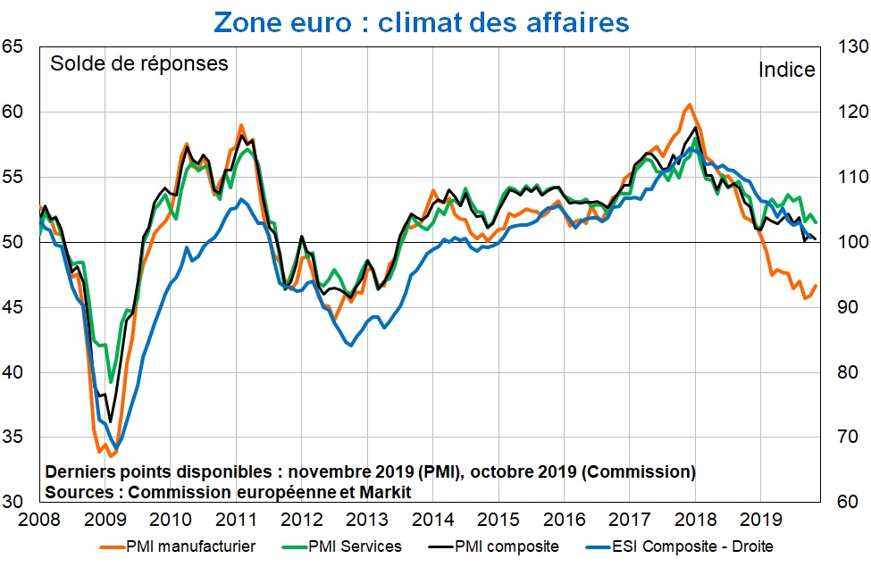 PMI zone euro