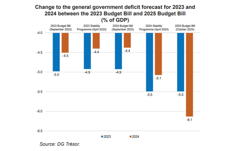 Review of Public Finance Forecasts  for 2023 and 2024