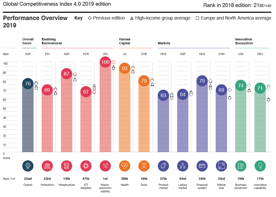 Indicateurs de performance de l'économie belge