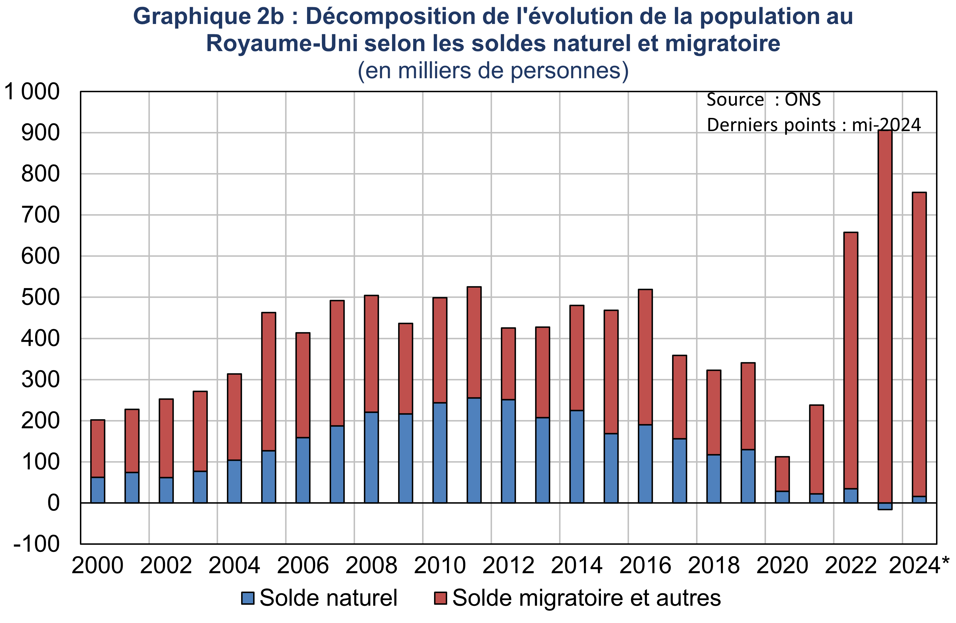 Population R-U