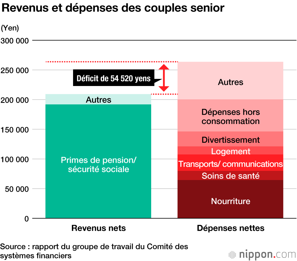 retraites au Japon