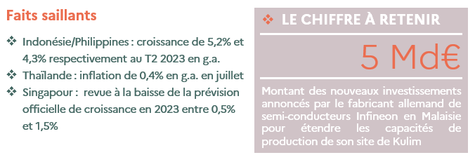 Faits saillants