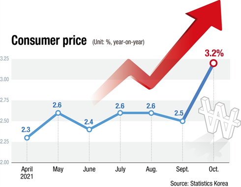 inflation