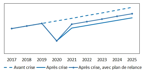 graphique 3