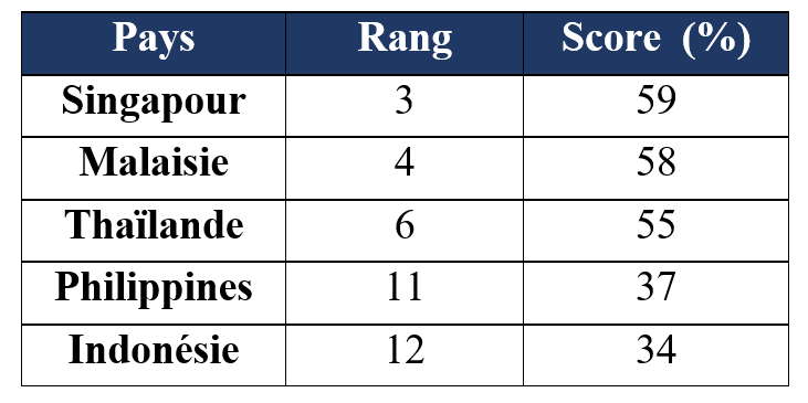 Tableau classement