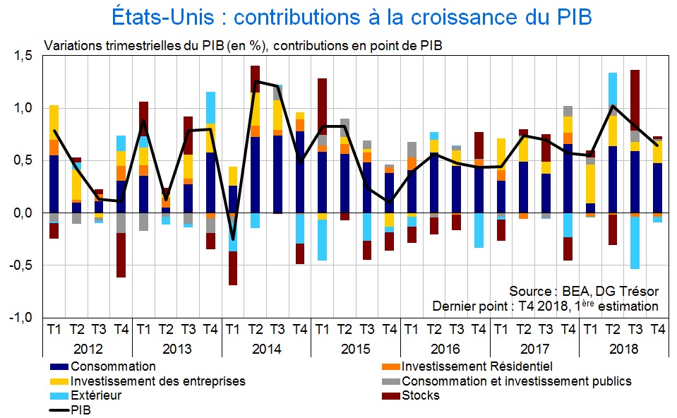 graphe