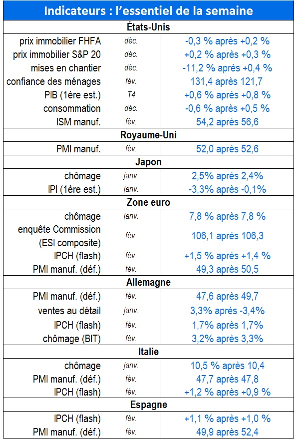 tableau