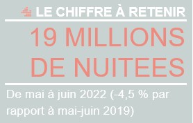 Chiffre 19 millions nuitées AT