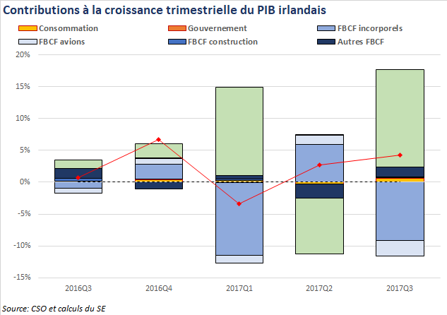 Contributions PIB