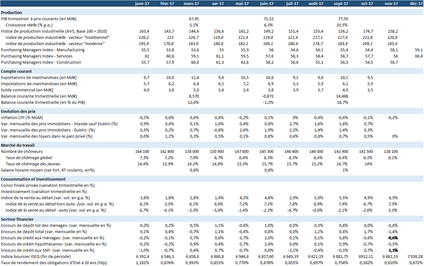 Monthly table