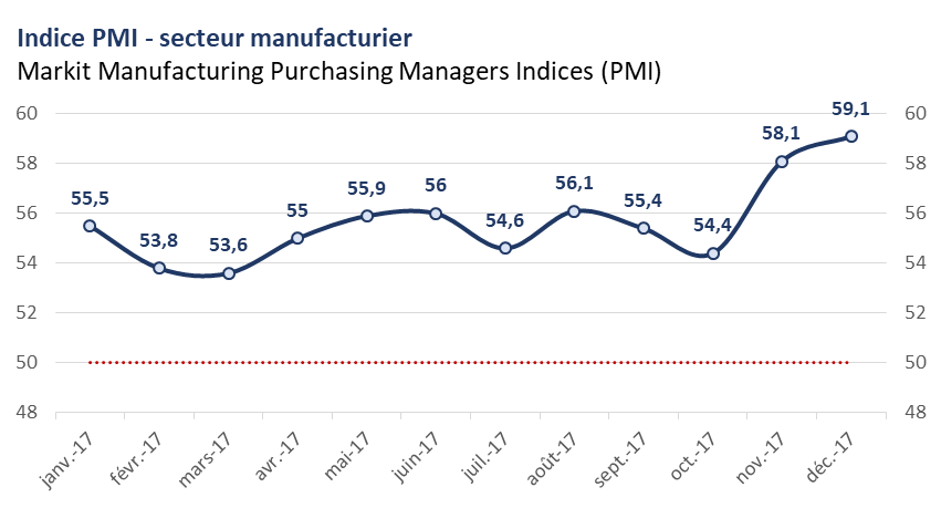 PMI