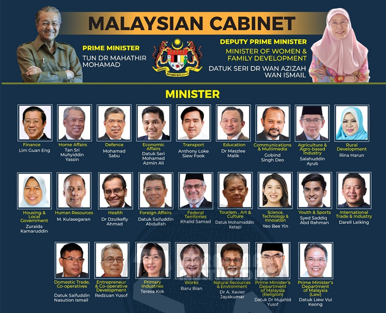 Cabinet 2018
